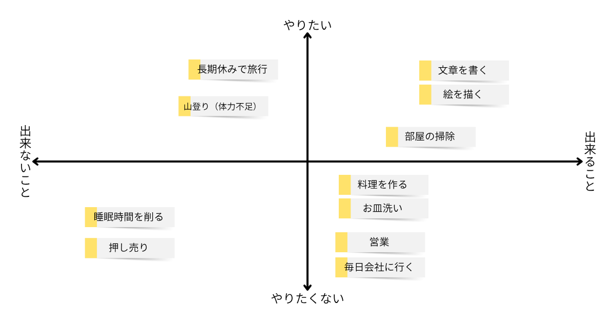 やりたいこと、や